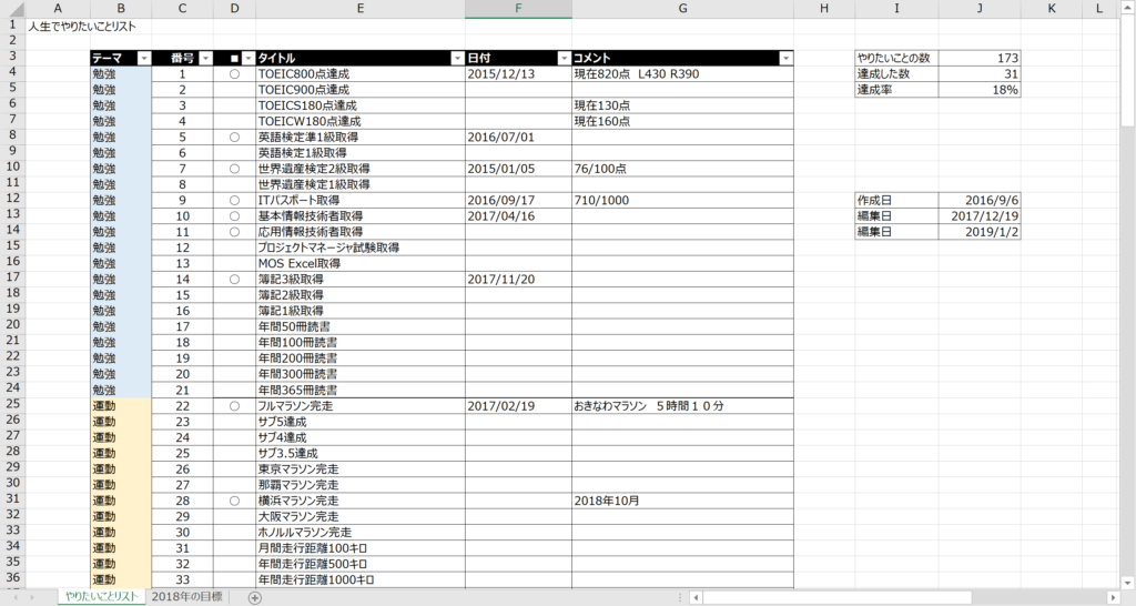 作り方 書き方の具体例あり 人生でやりたい100のリスト を発信して自分を見つめなおそう みんなのリストまとめます Tacolog たころぐ